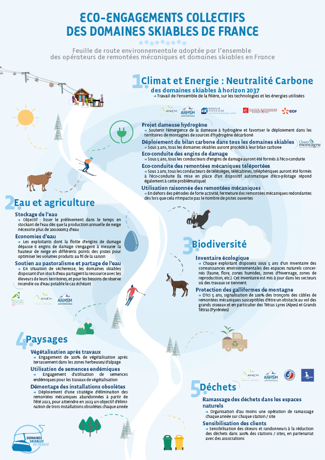 La feuille de route de DSF
